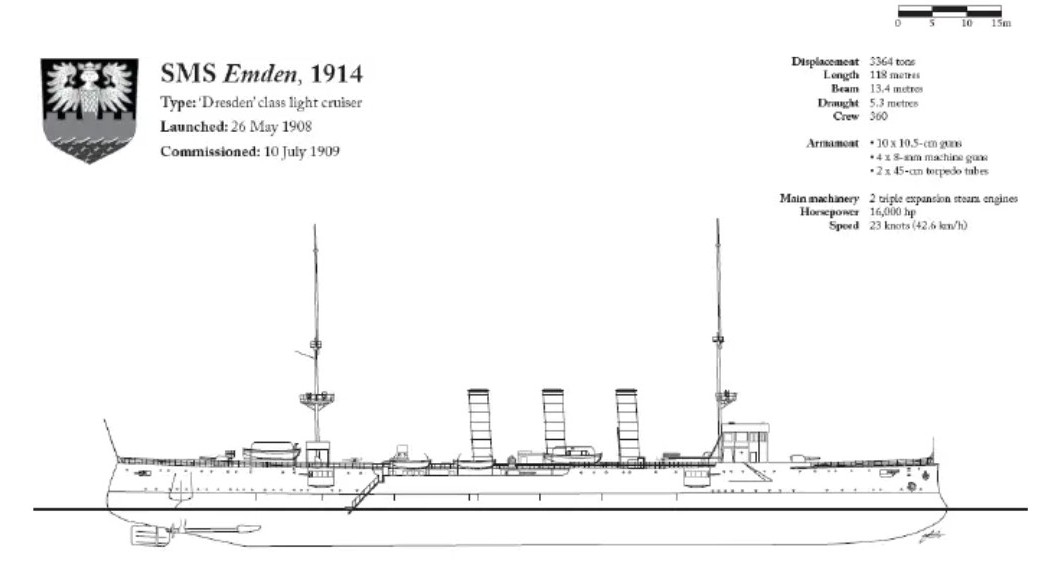 SMS Emden 1914